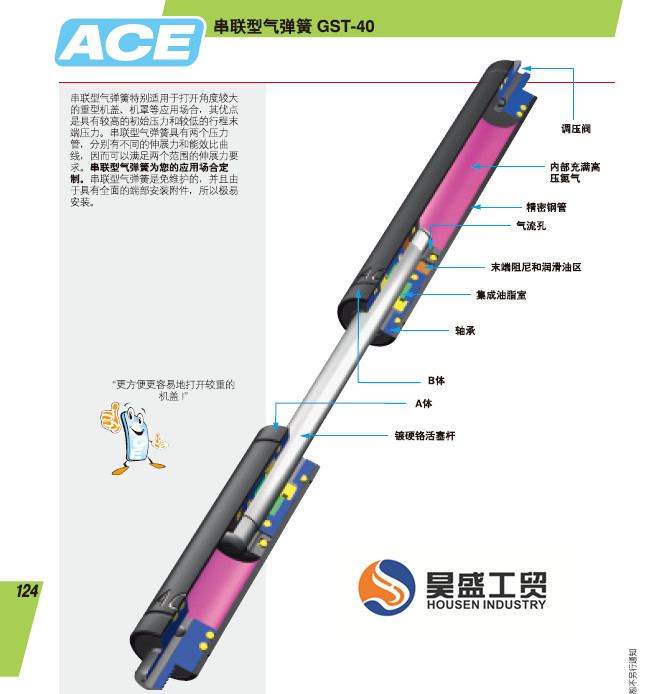 ACE緩沖器,串聯(lián)型氣彈簧GST-40.